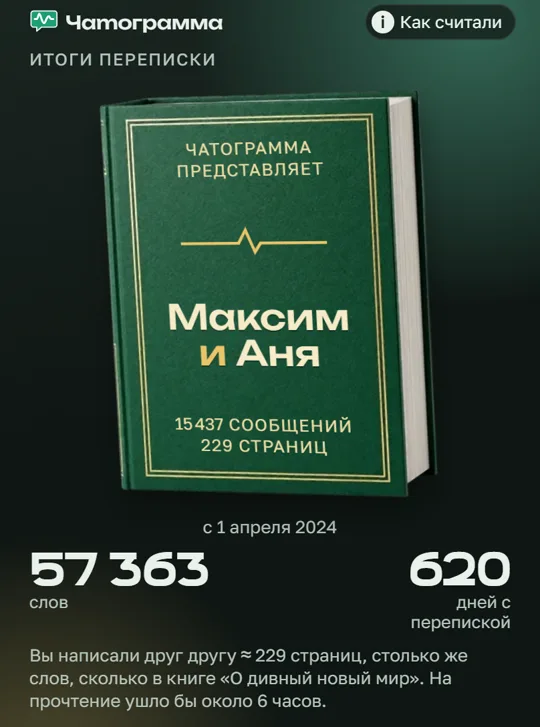 Первая карточка Чатограммы: книга «Максим и Аня» — 15 437 сообщений, 229 страниц, сколько слов и дней переписки