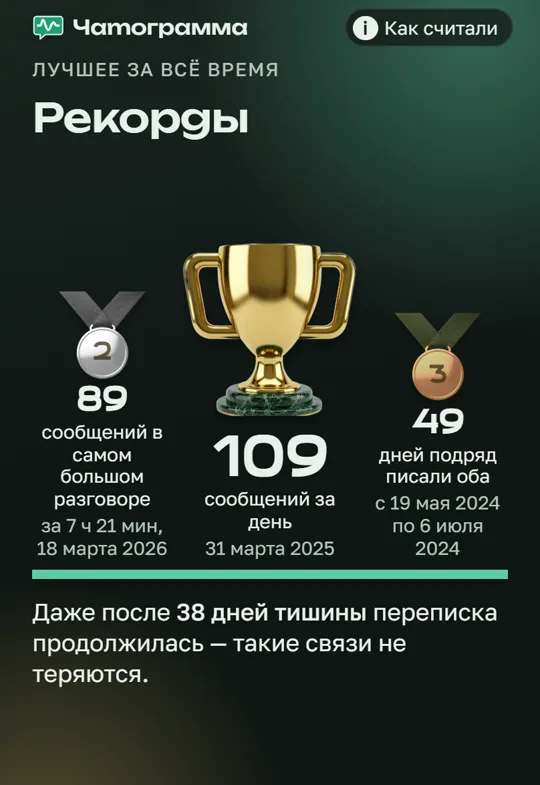 Карточка «Рекорды»: кубок за самый активный день и медали за самый длинный разговор и серию дней подряд